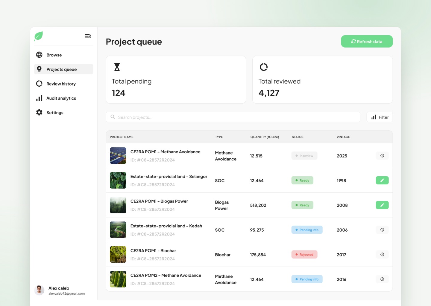 Auditor dashboard: the project queue with pending and reviewed totals