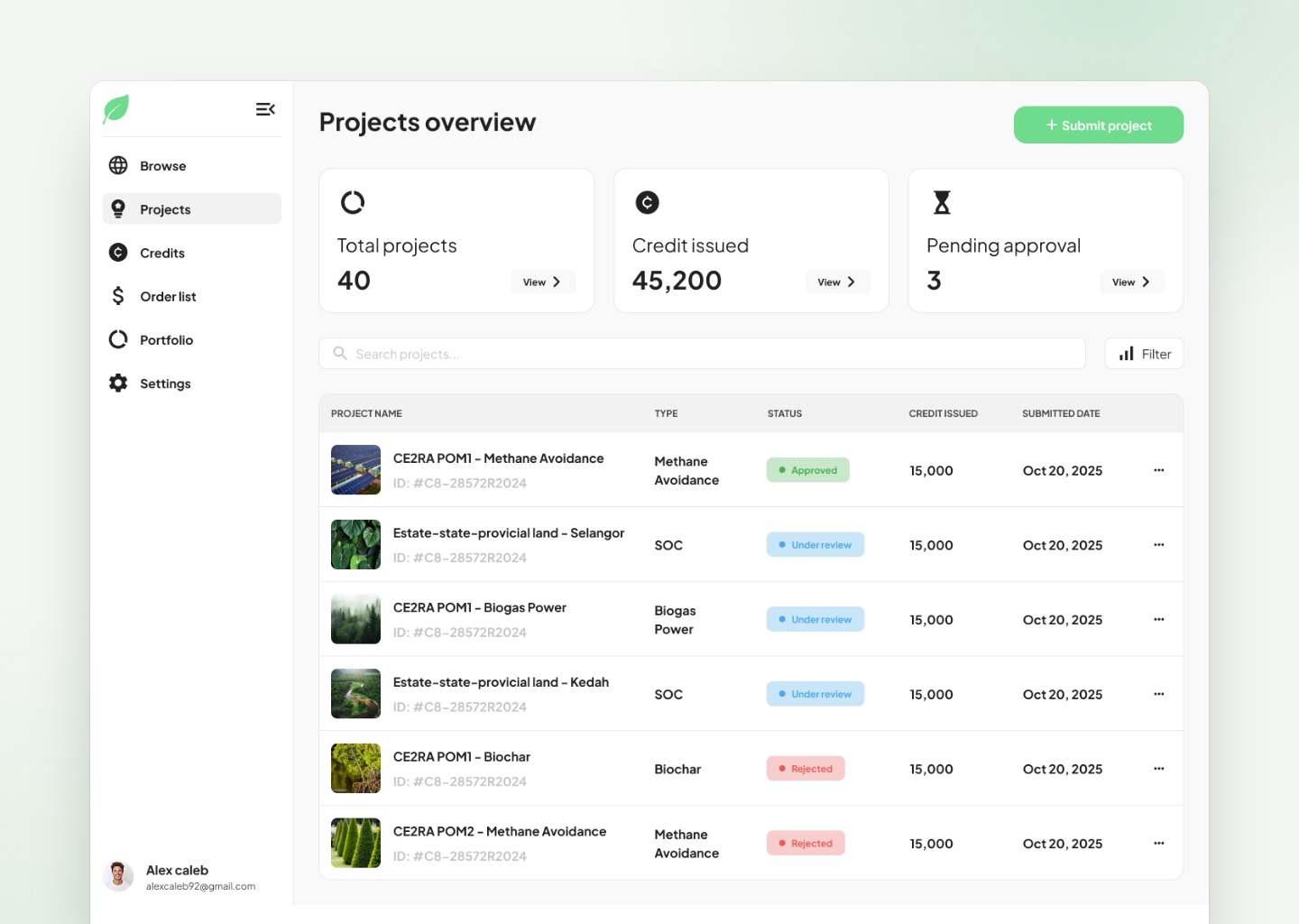 Projects overview: totals at the top, every project and its status below
